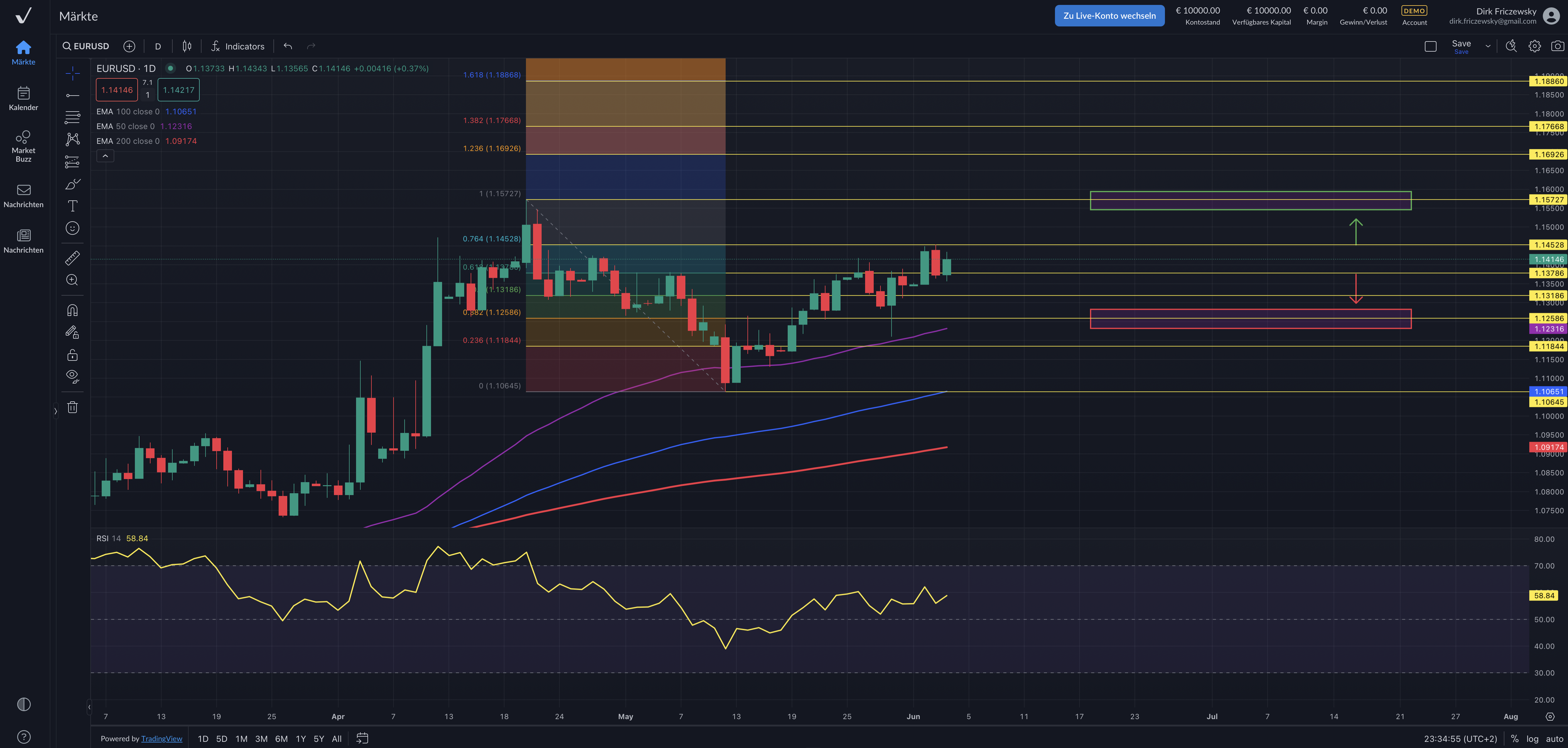 EUR|USD – EZB-Zinsentscheid bringt Bewegung