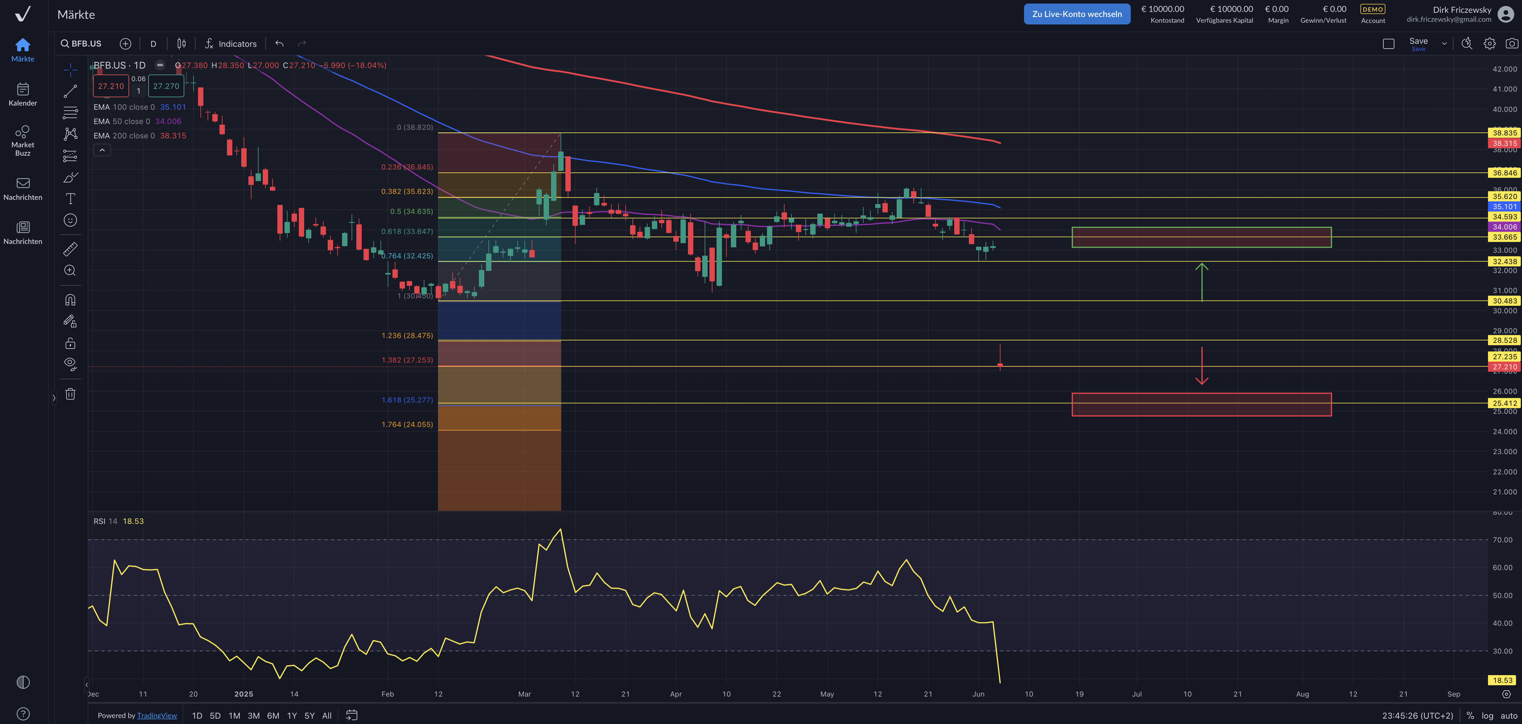 Brown Forman – die Zahlen konnte man sich auch nicht mehr schöntrinken