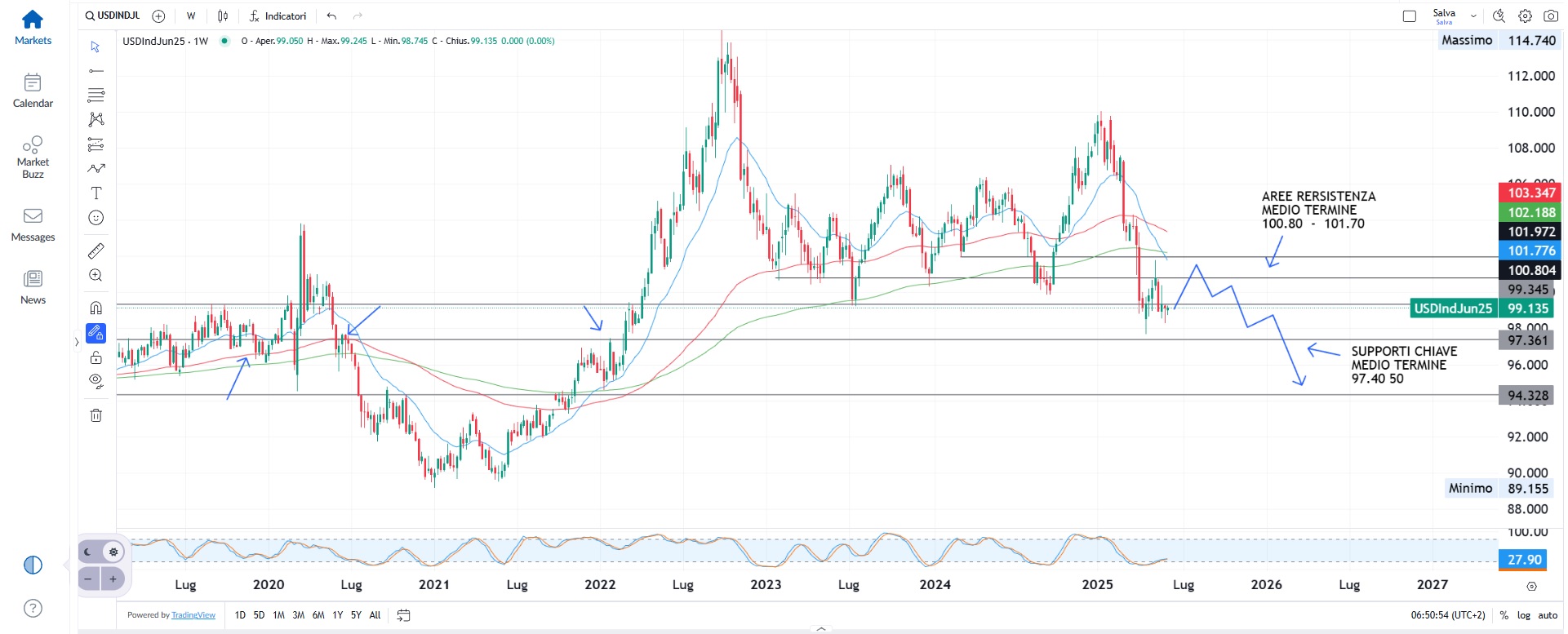 Mercati in attesa tra USA-Cina e dati macro