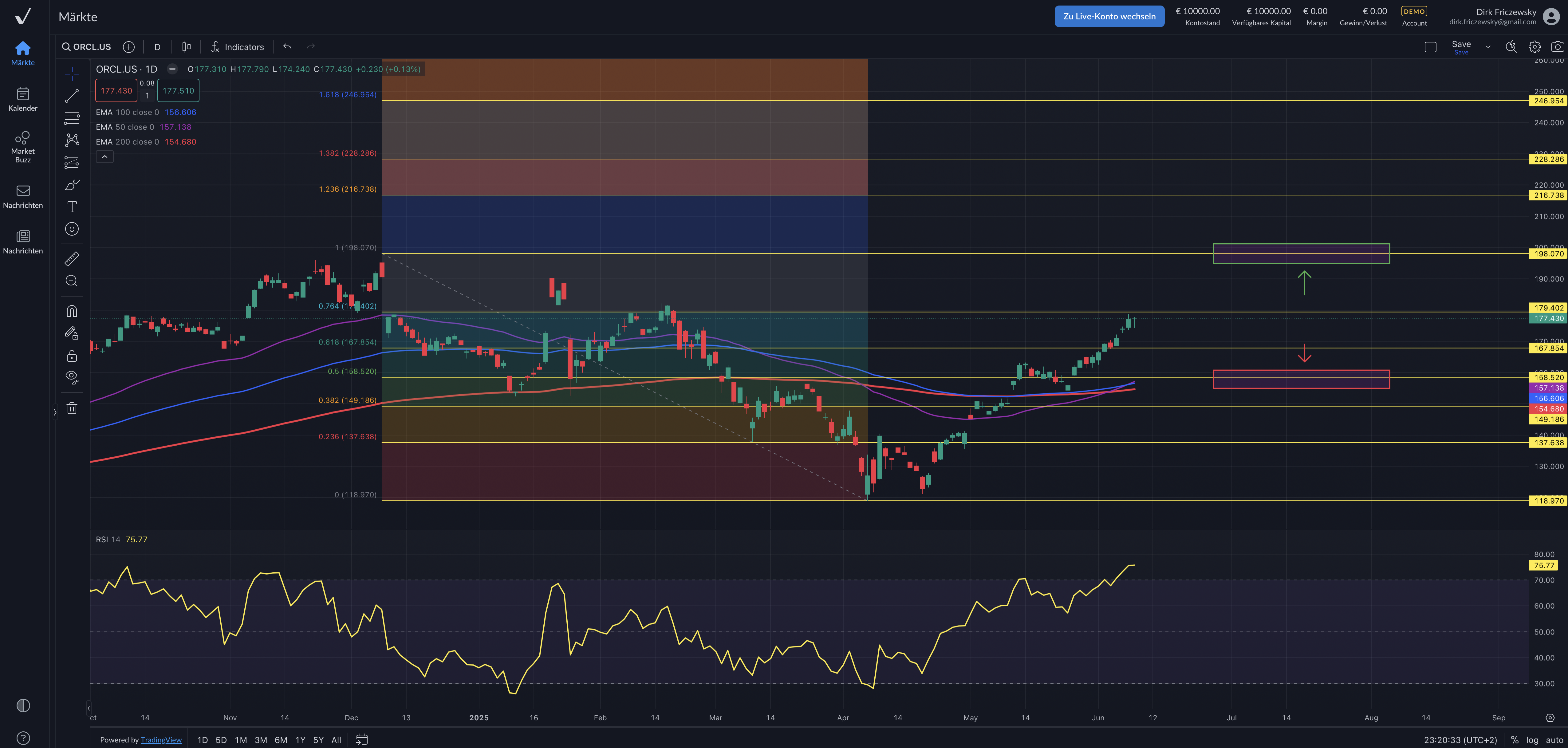 Oracle – und noch ein KI-Gewinner