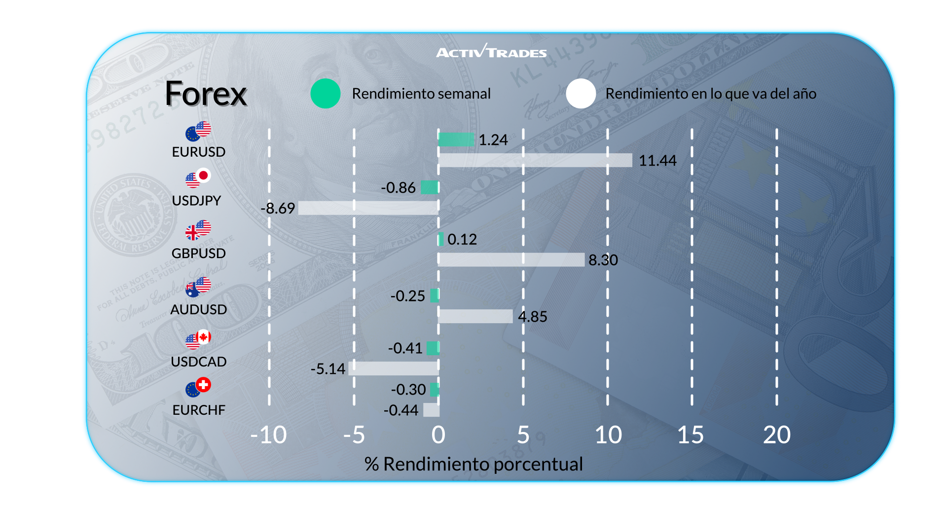 Mercados en alerta: China, petróleo e incertidumbre global