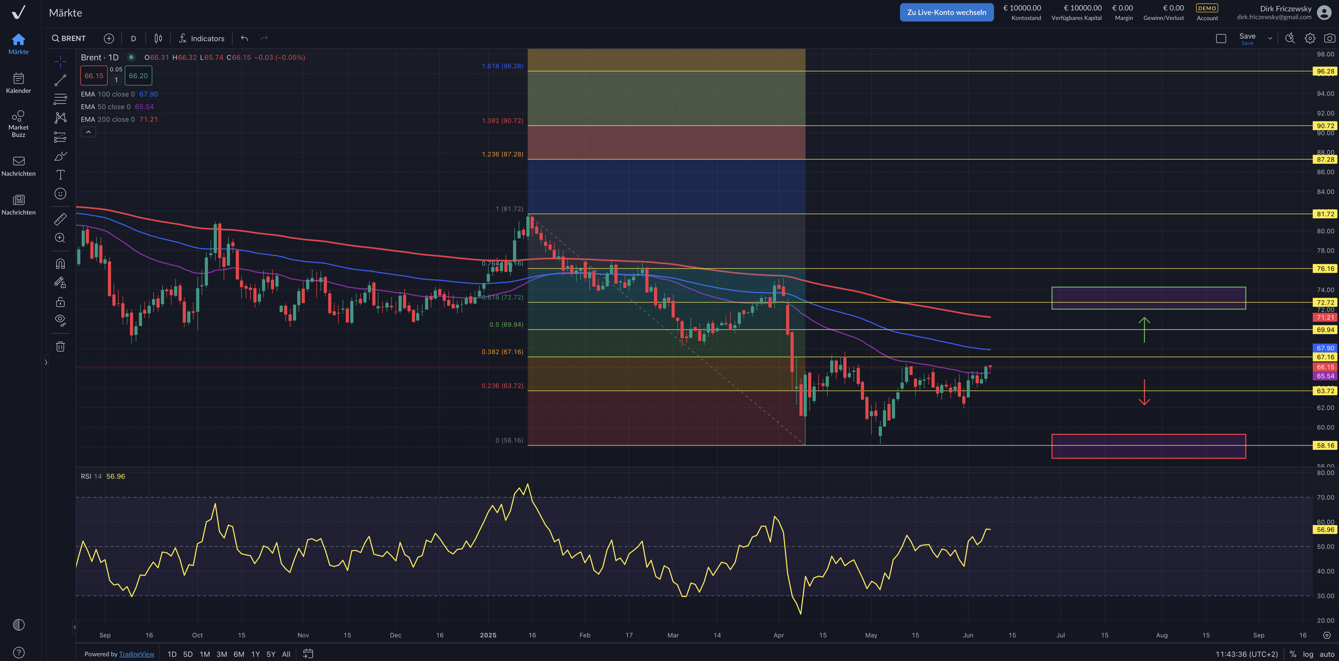 Israels Angriff treibt Gold und Öl, Aktienmärkte brechen ein