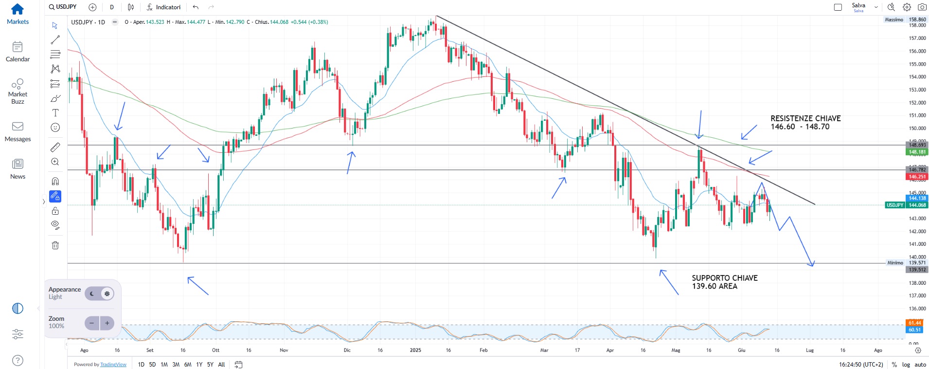 Mercati globali in crisi per la guerra in Medio Oriente