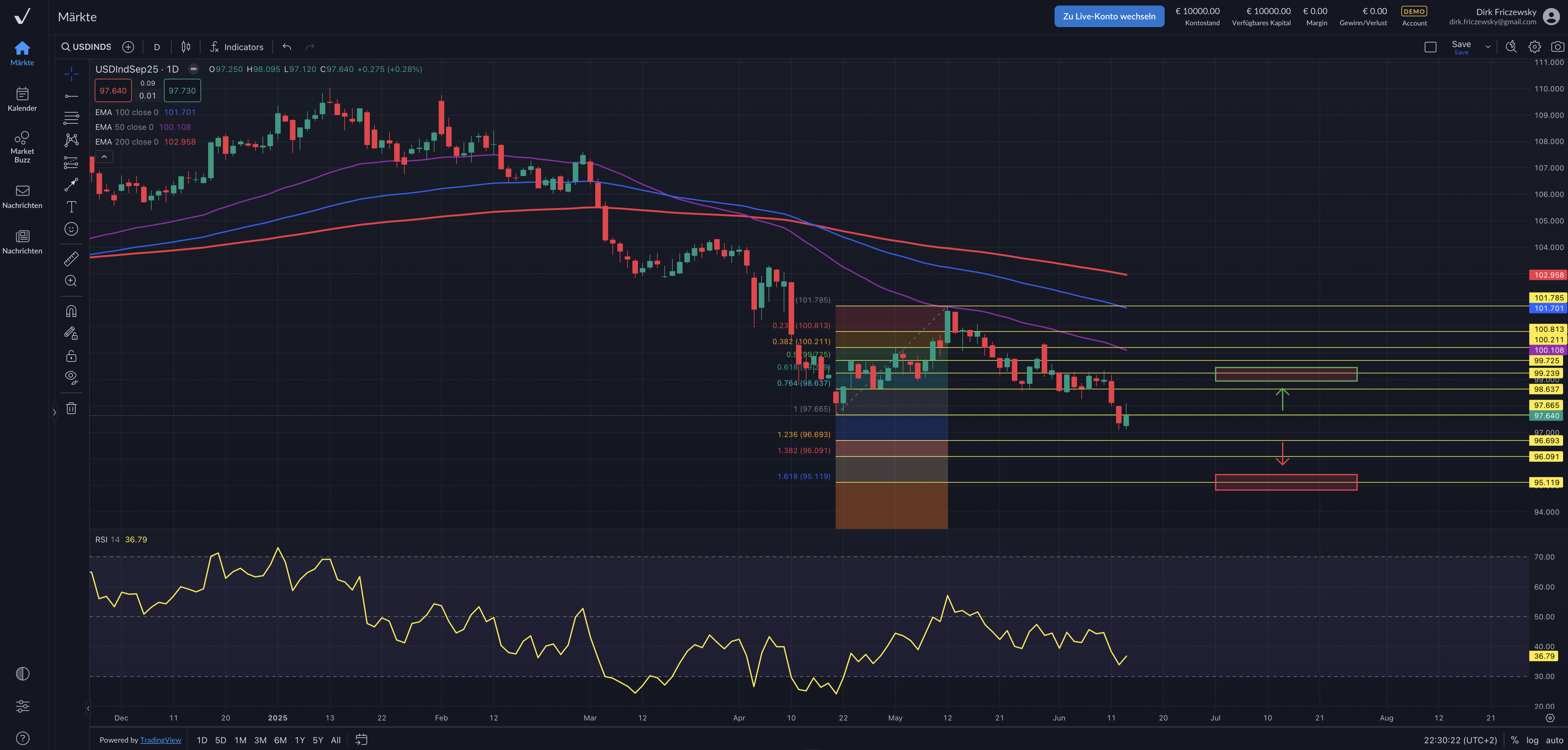US-Dollar-Index – FOMC-Zinsentscheid und Israel-Iran-Krieg