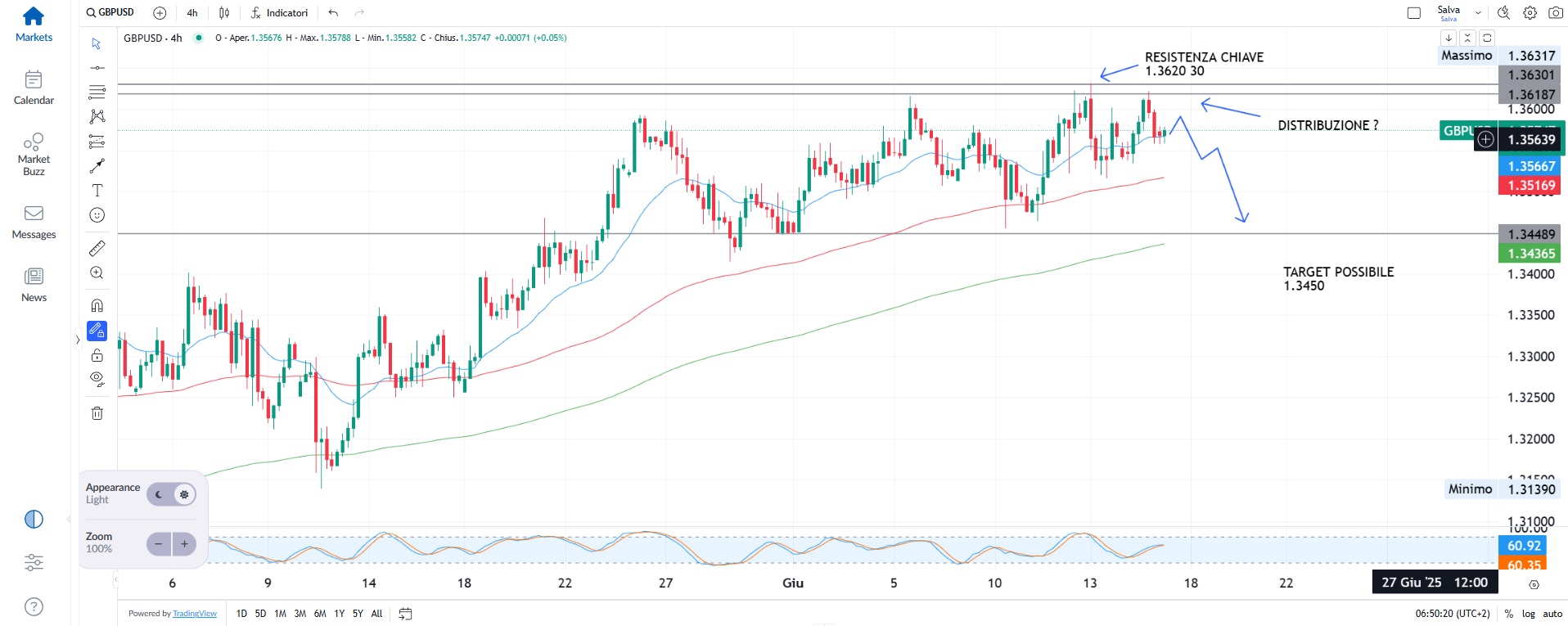 Mercati in ripresa tra tregua geopolitica e attese Fed