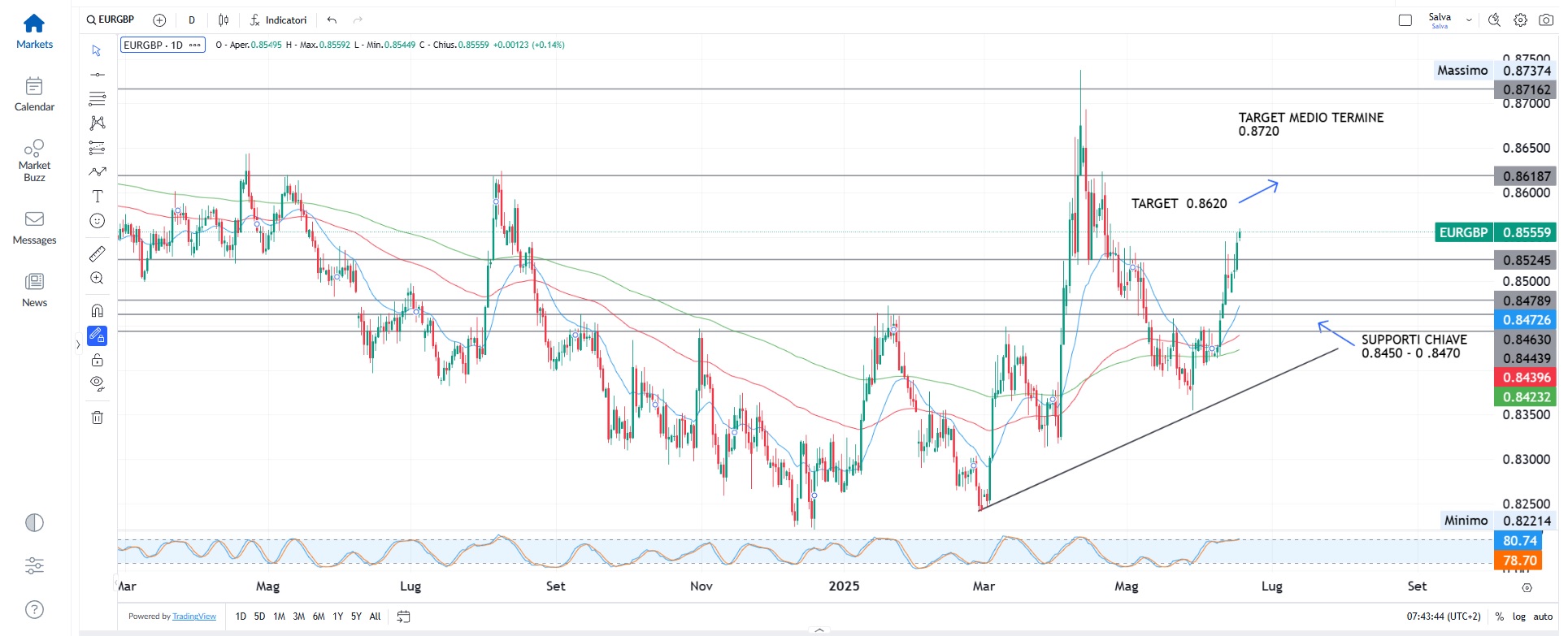 Tensioni geopolitiche e dati USA affossano i mercati