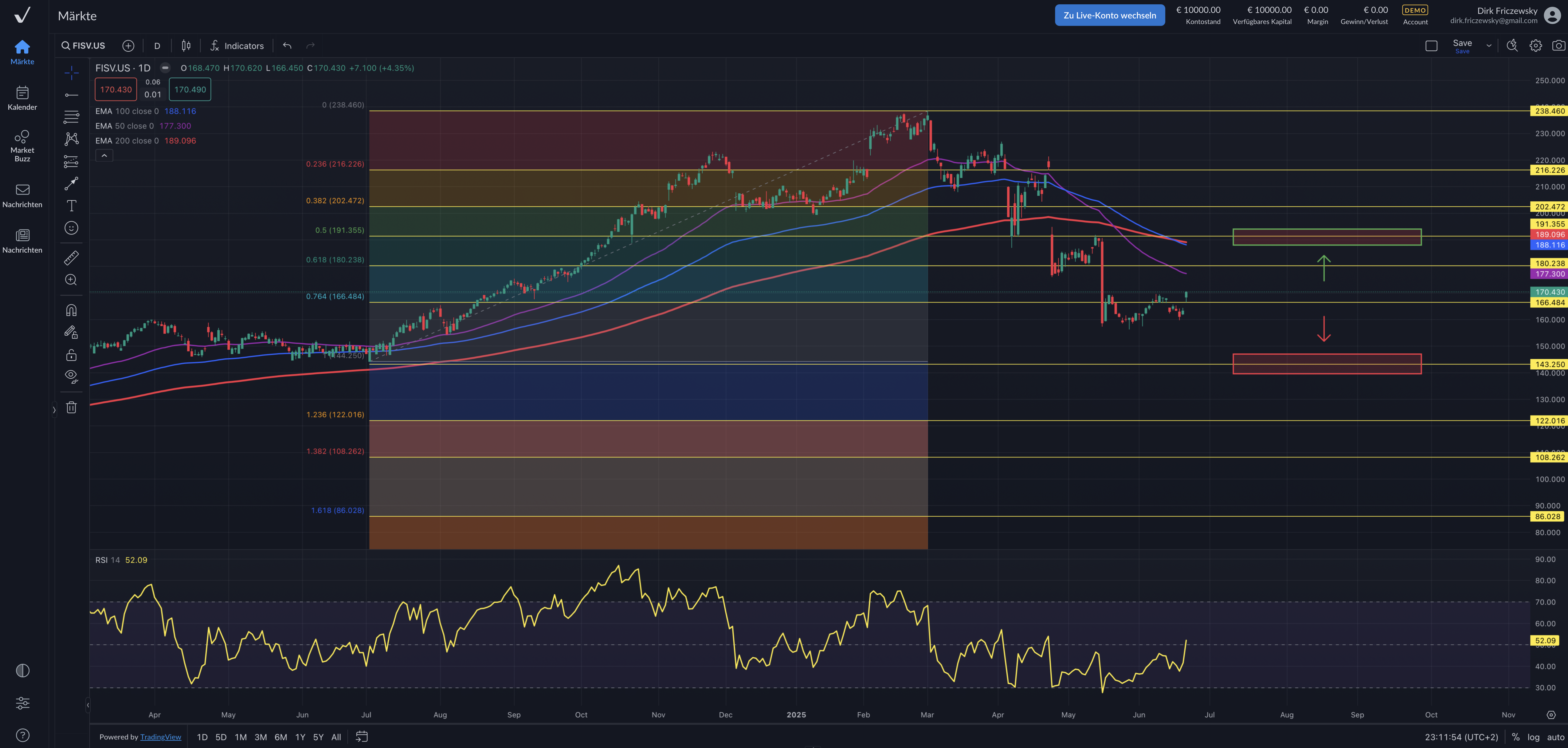 Fiserv – Digital-Asset-Plattform mit eigenem Stablecoin geplant
