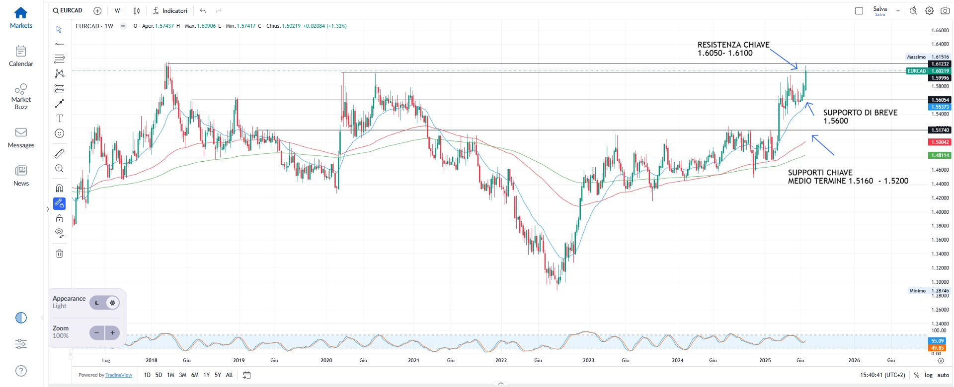 Senato USA verso l’approvazione della legge fiscale