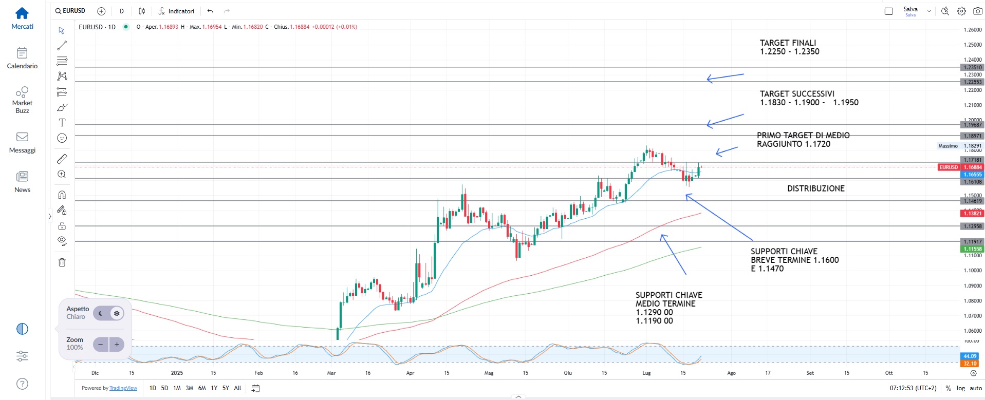Wall Street stabile tra dazi e trimestrali