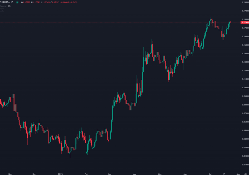 Euro Faces Resistance Ahead of ECB Decision & Trade Deadline