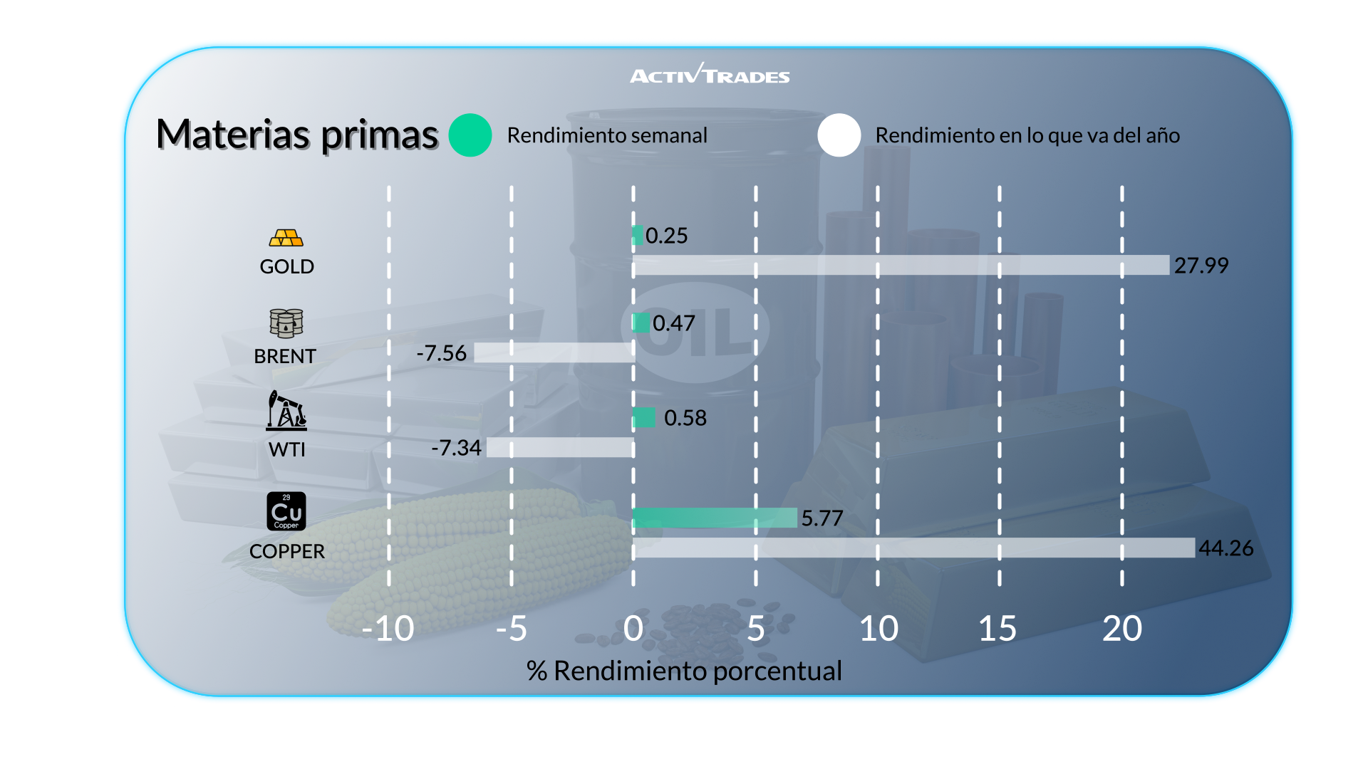 Bancos centrales cautos, mercados firmes y datos clave por venir