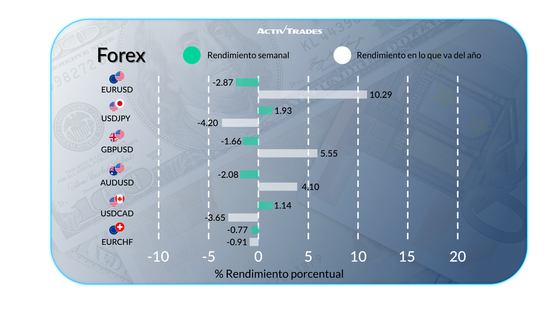 Panorama semanal: empleo en EE.UU. y desplome del cobre