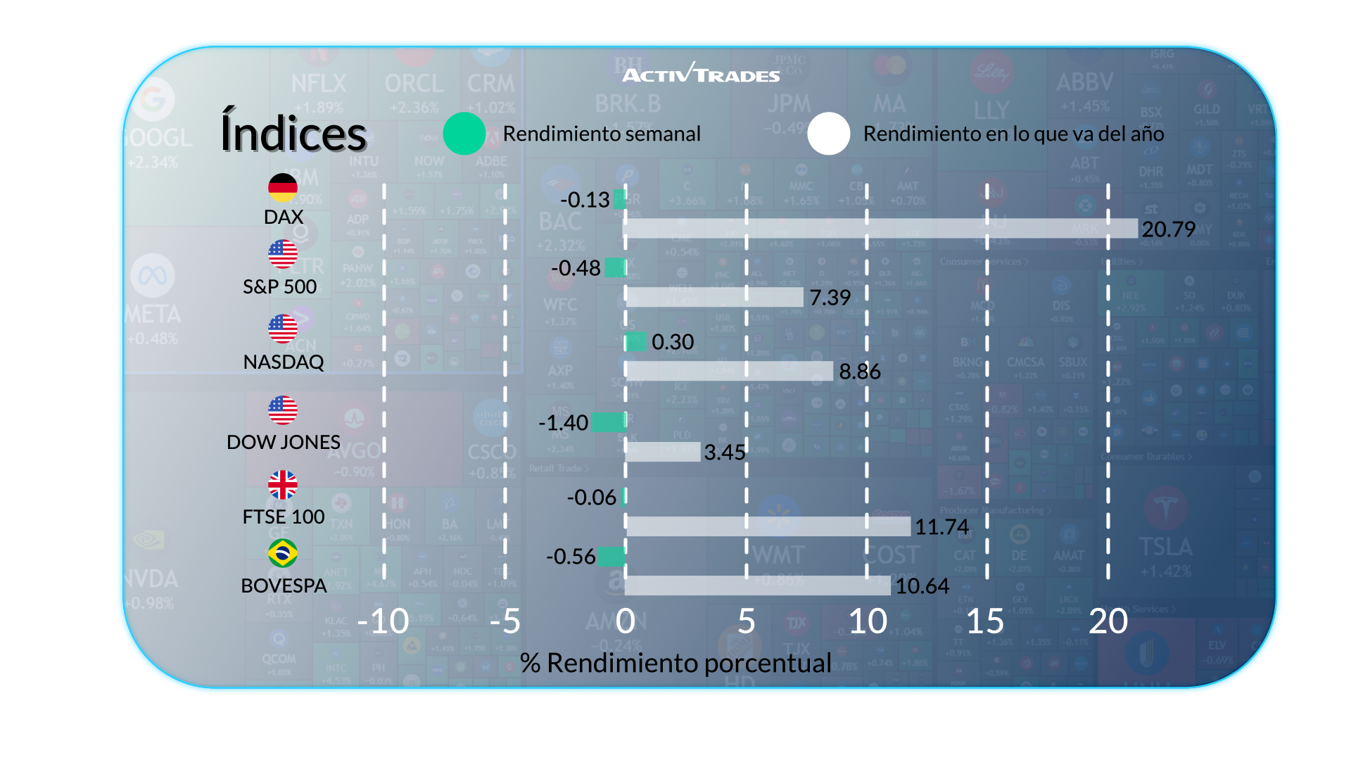 Panorama semanal: empleo en EE.UU. y desplome del cobre