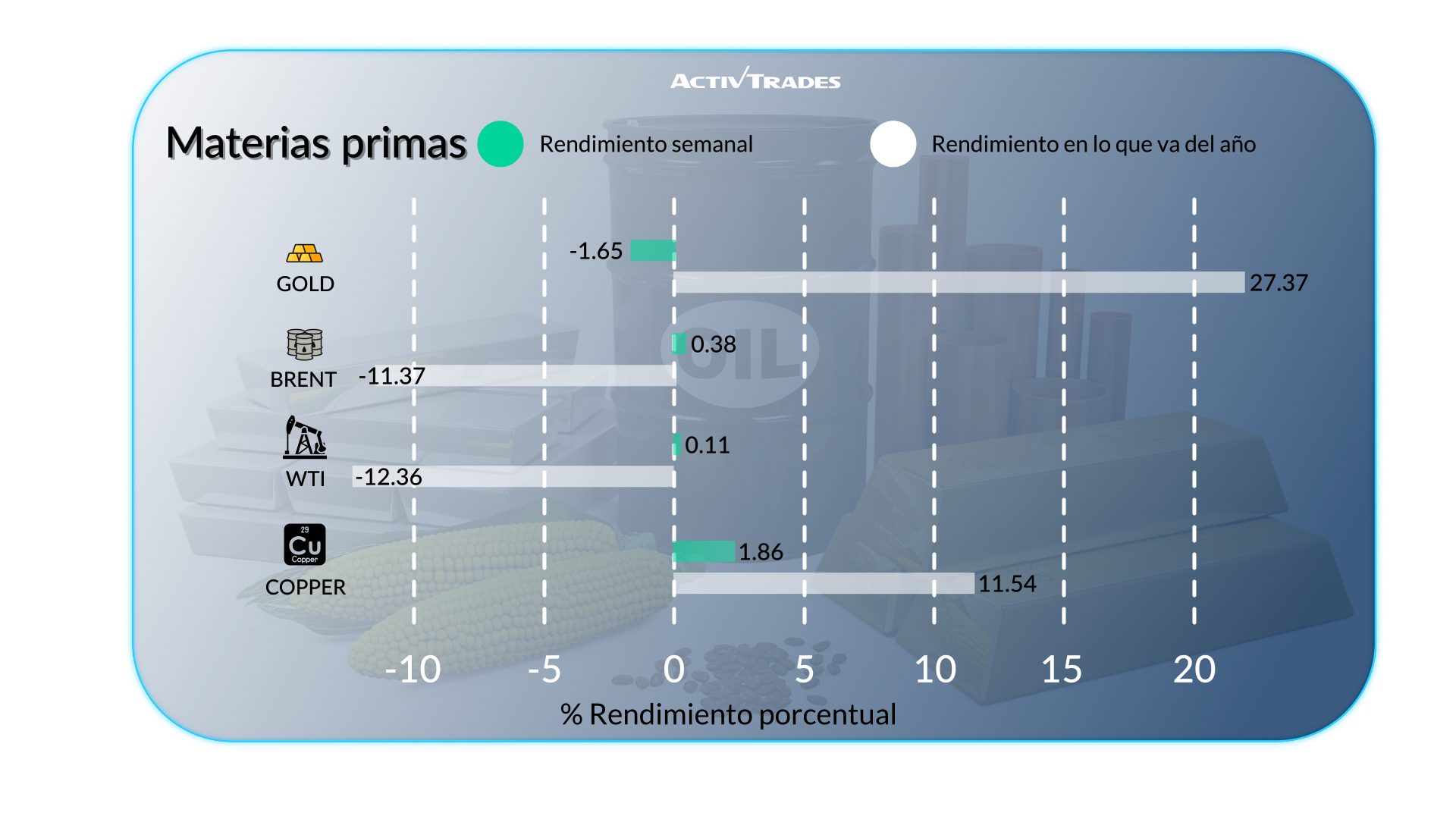 Perspectiva semanal: aranceles, cumbre de Alaska y datos globales