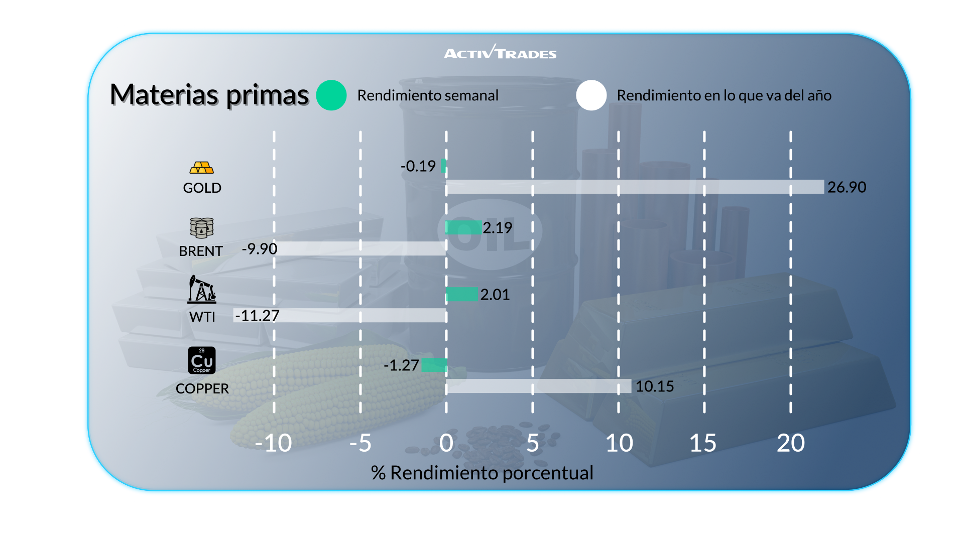 Perspectiva económica semanal: inflación, tasas y actividad global