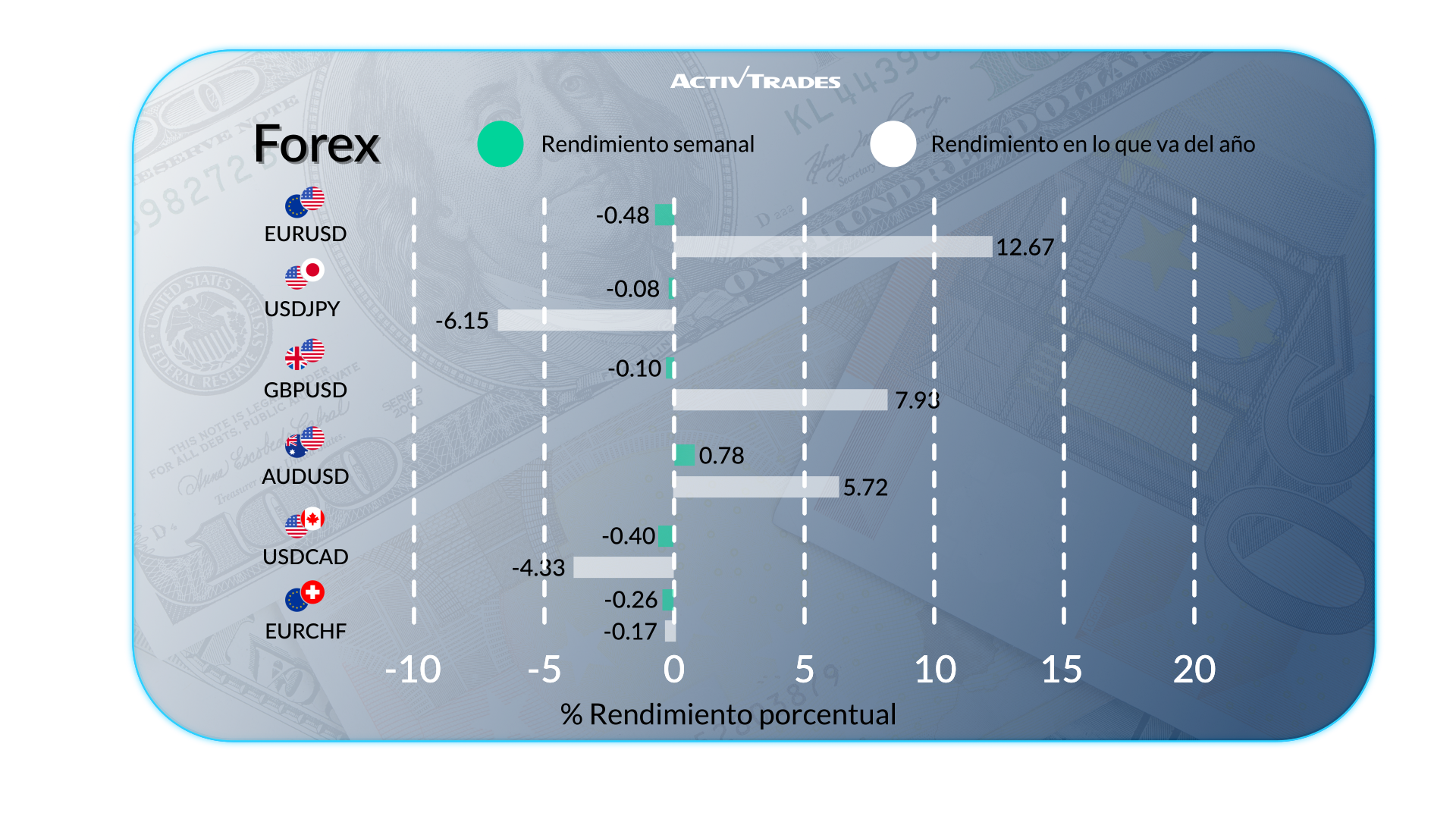 Crecimiento en EE.UU. y tensiones globales agitan los mercados