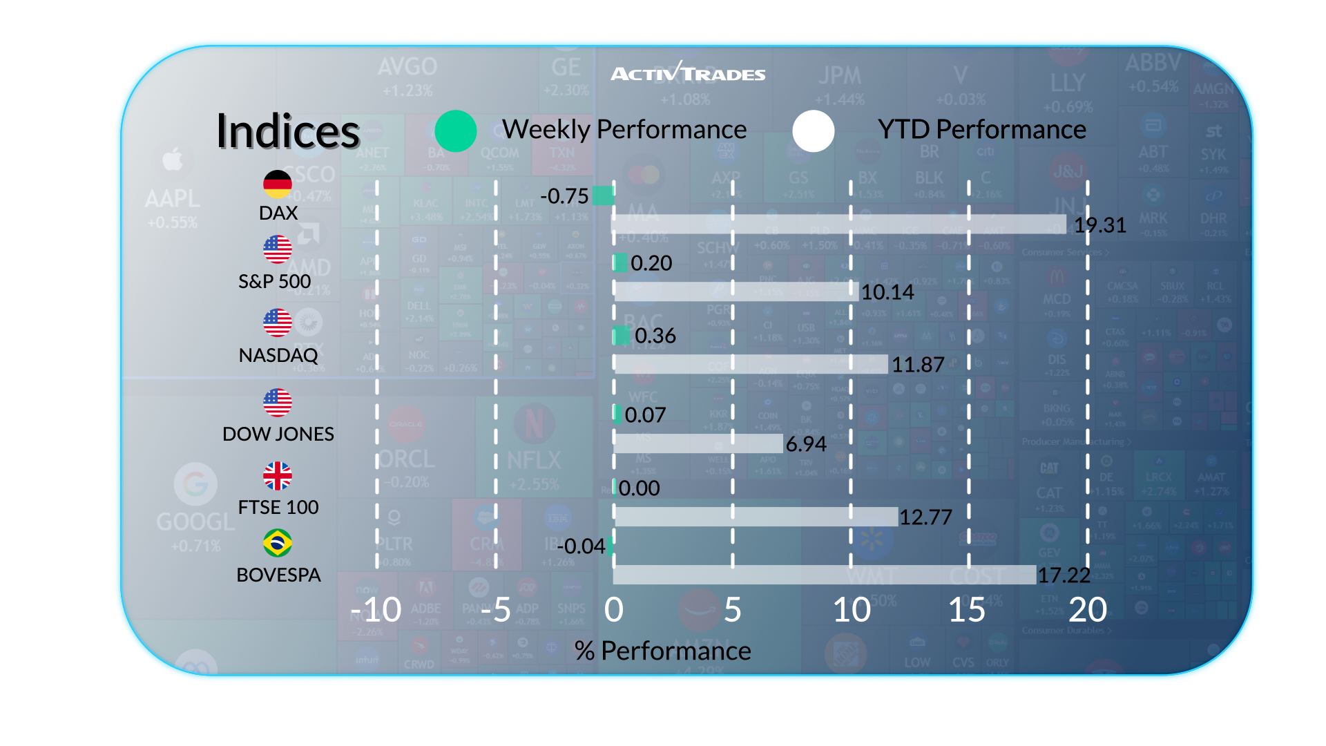Markets Digest Mixed Growth, Inflation, and Policy Moves