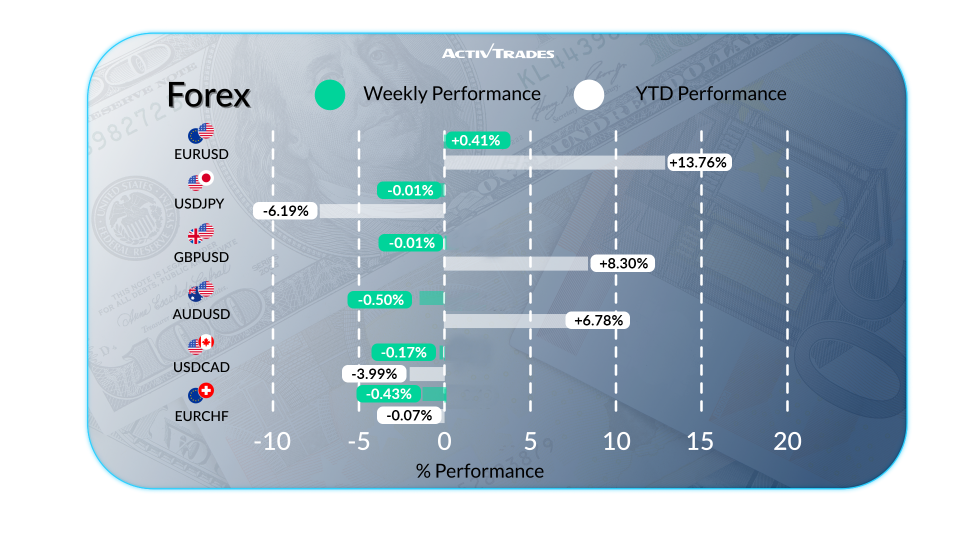 Weekly Market Outlook Sep 19: Fed Rate Cut, Gold ATH, China Weak