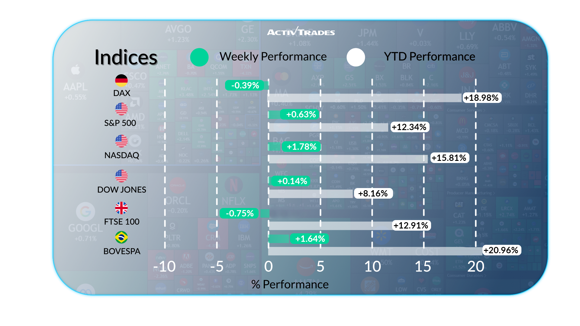 Weekly Market Outlook Sep 19: Fed Rate Cut, Gold ATH, China Weak