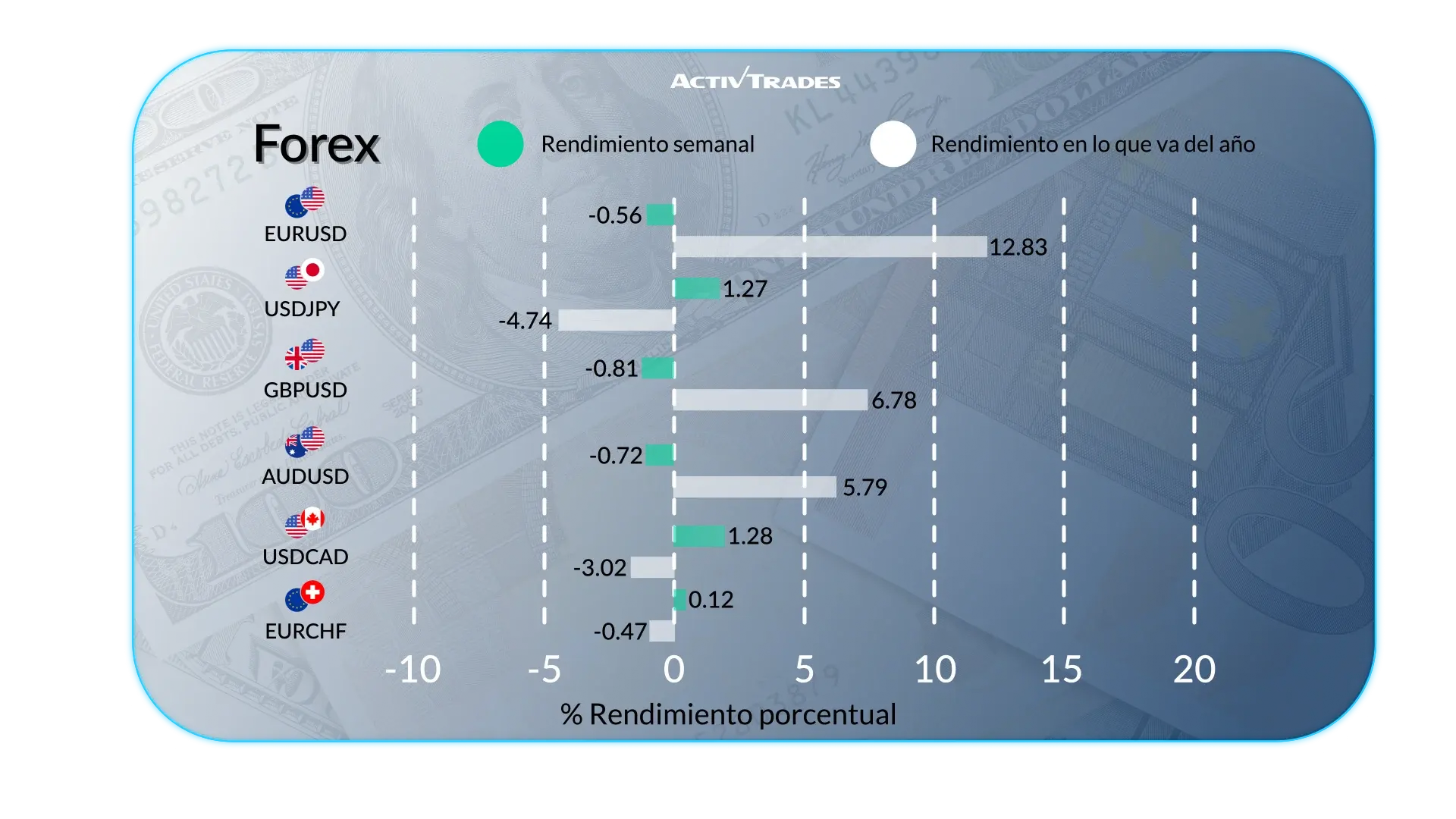 Perspectiva Semanal: Recortes de la Fed, Aranceles y Datos Globales