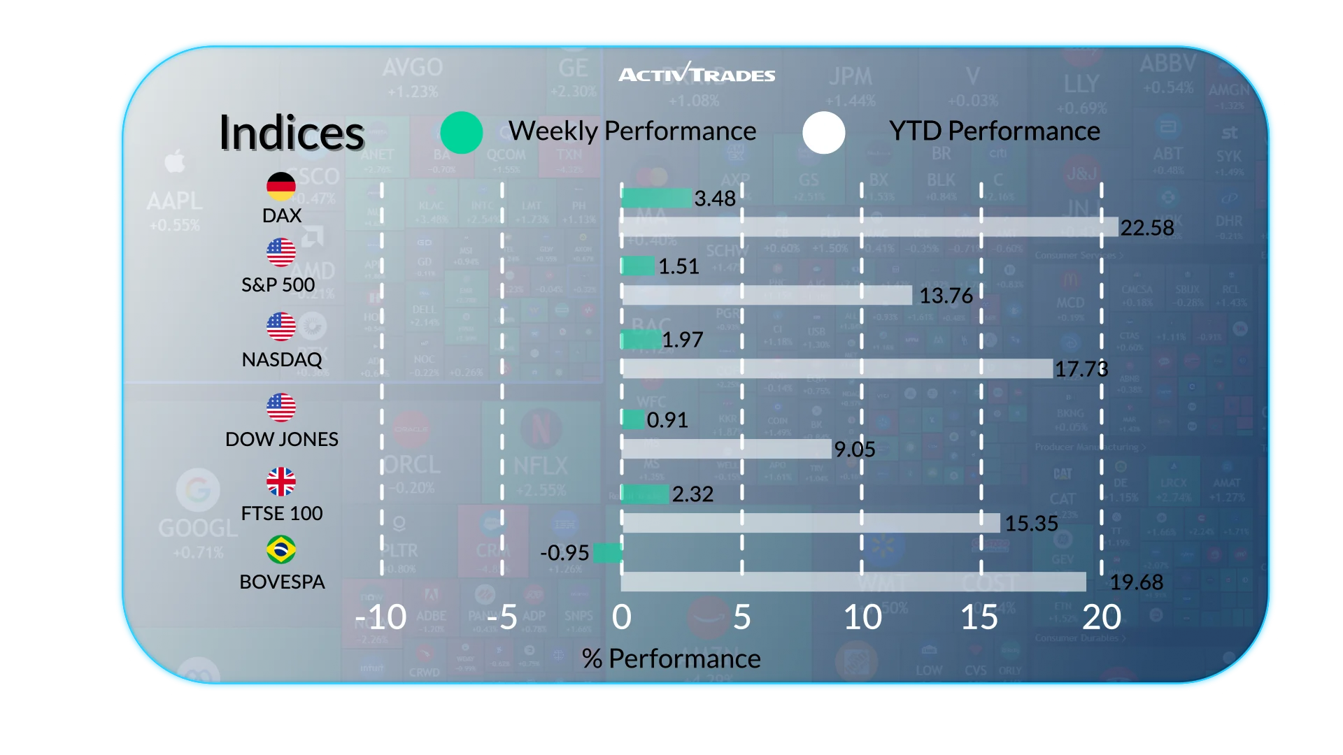 Weekly Market Outlook: Global News, Forex, Commodities & Stocks