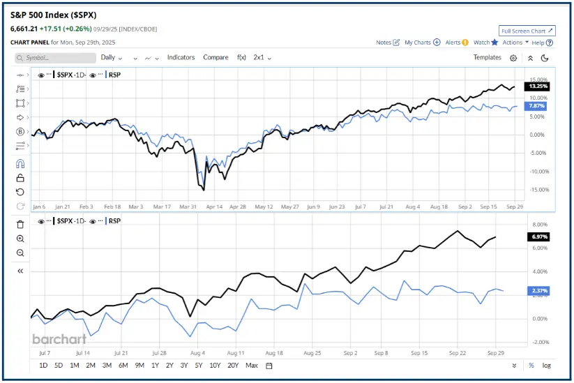 Trading Psychology and Bob Farrell’s Timeless Market Rules