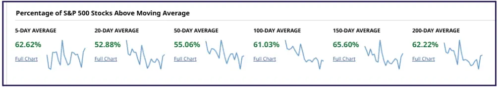 Trading Psychology and Bob Farrell’s Timeless Market Rules