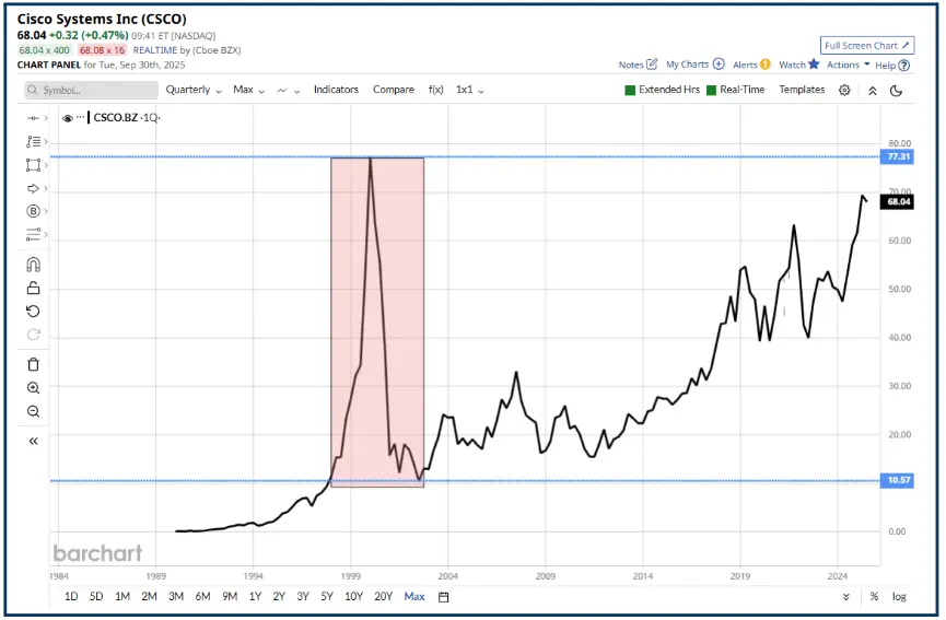 Trading Psychology and Bob Farrell’s Timeless Market Rules