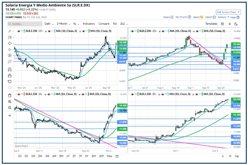 Trading Rules: Adapting to Market Changes and Investor Behavior