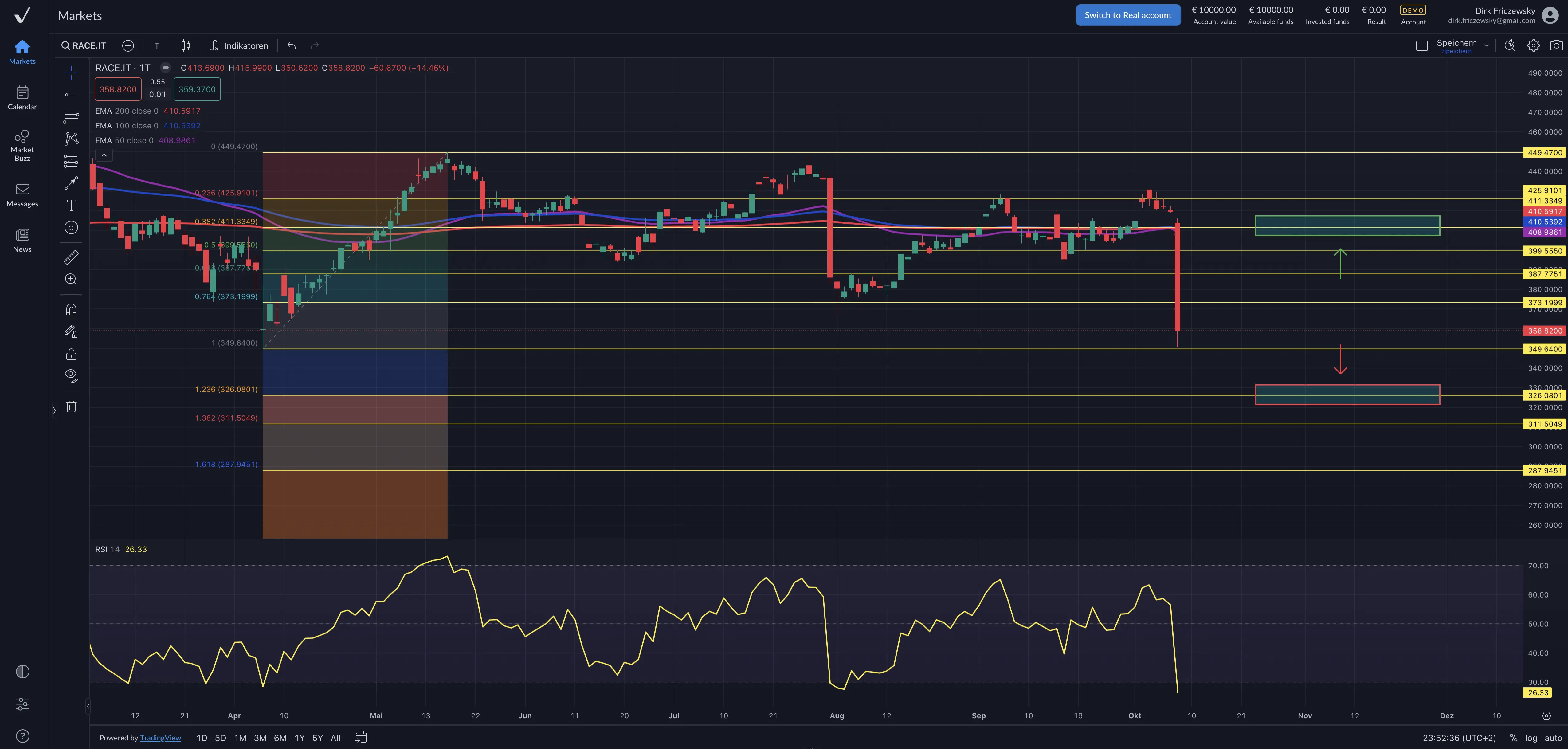 Ferrari-Aktie crasht: 15% Minus nach enttäuschender 2030-Prognose