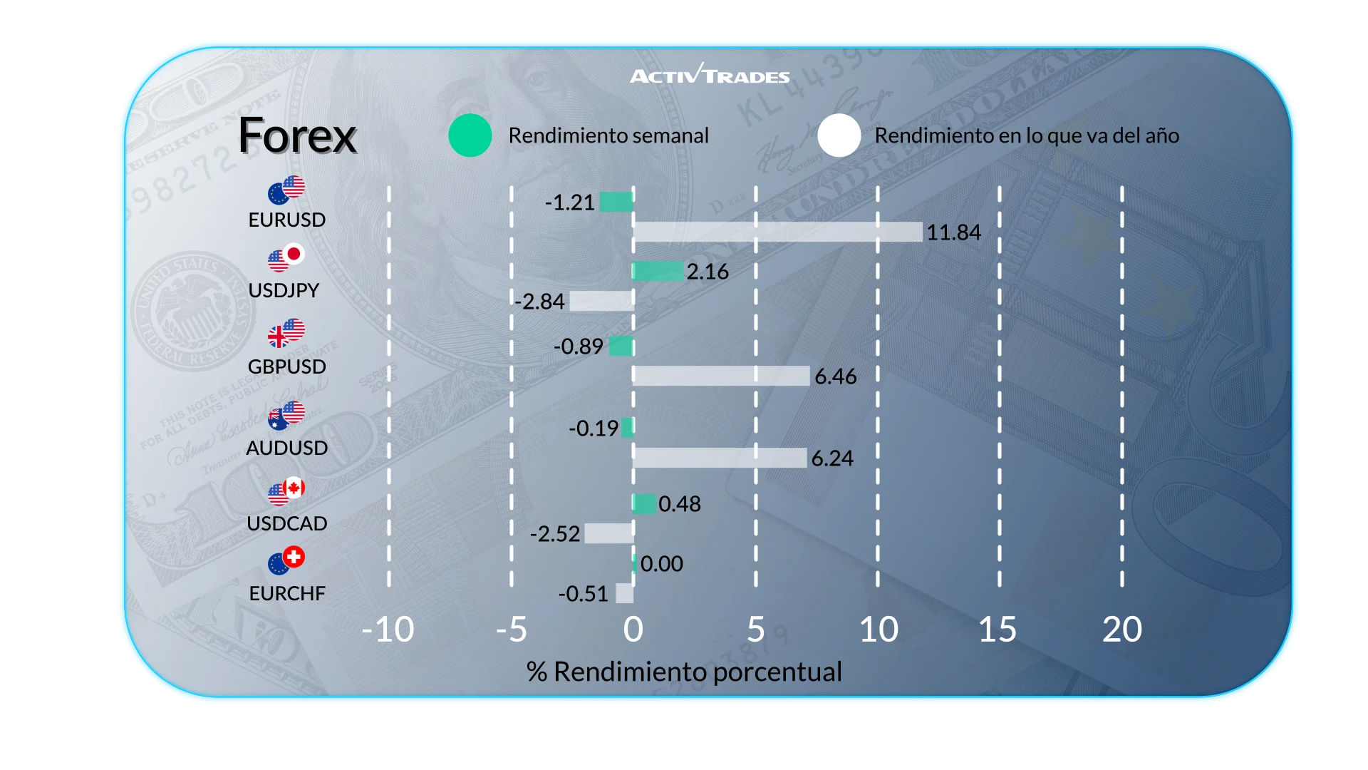 Perspectiva semanal: Shutdown, Fed dividida y oro en máximos