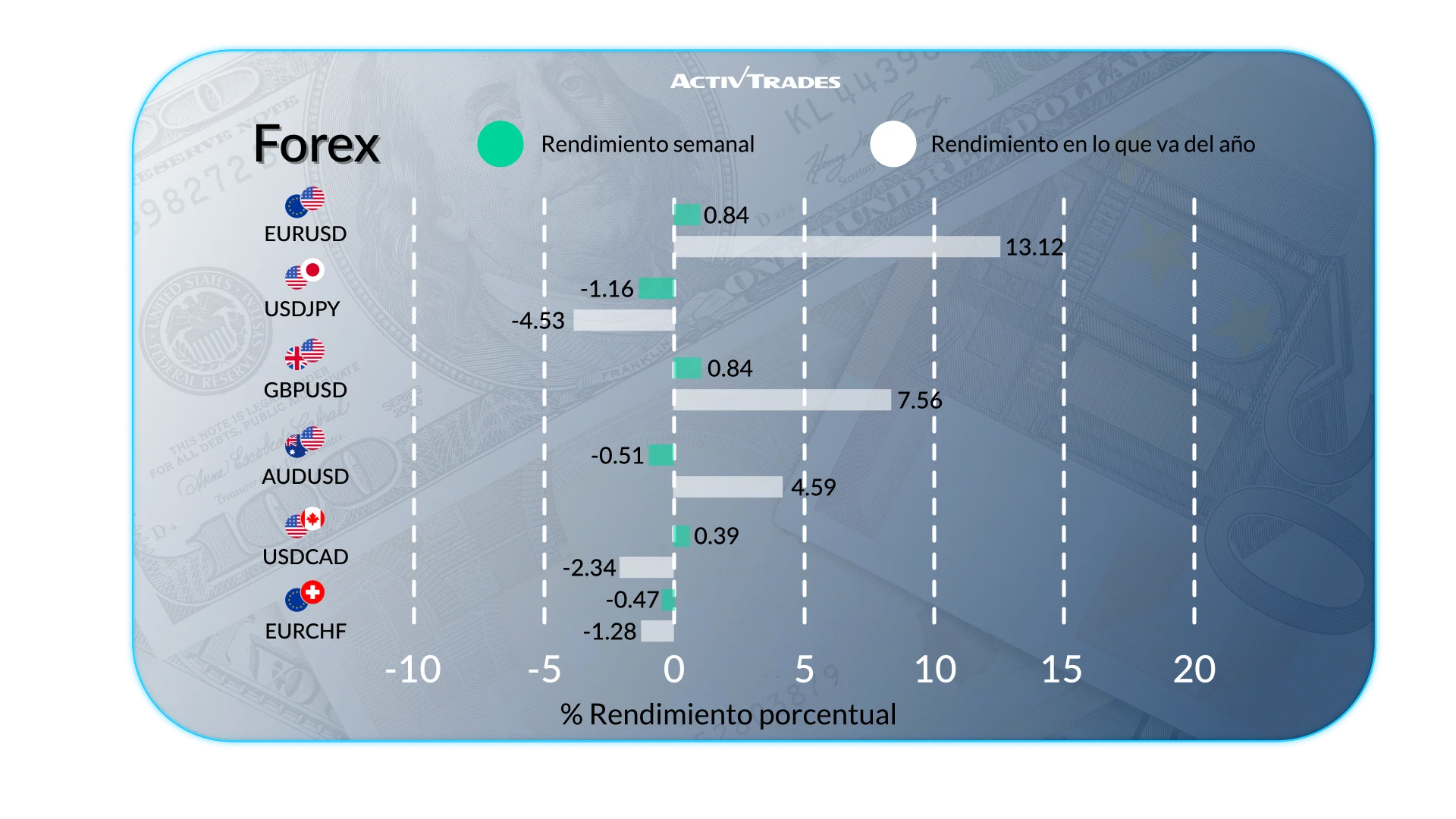 Perspectiva semanal: oro al alza, petróleo en mínimos históricos