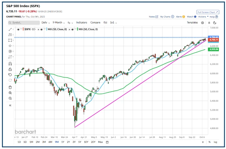 Market Fragility: Echoes of Past Crashes in Today’s Economy