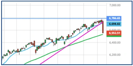 Market Fragility: Echoes of Past Crashes in Today’s Economy