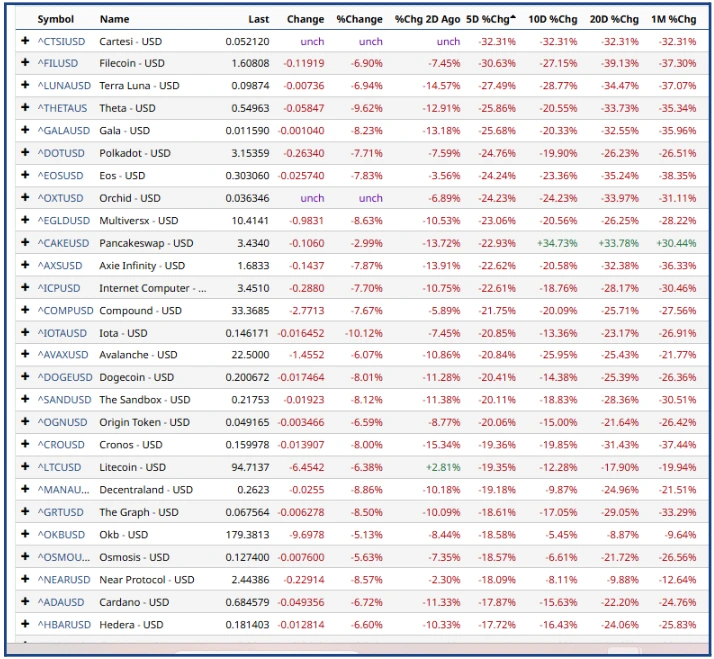 Market Fragility: Echoes of Past Crashes in Today’s Economy