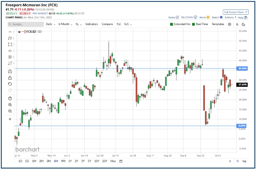 Finding Market Outperformers: Optimizing Trade Selection