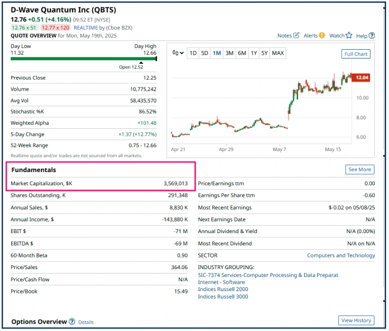 Finding Market Outperformers: Optimizing Trade Selection
