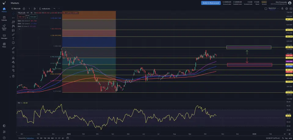 Tesla enttäuscht erneut: Quartalszahlen belasten Anlegerstimmung