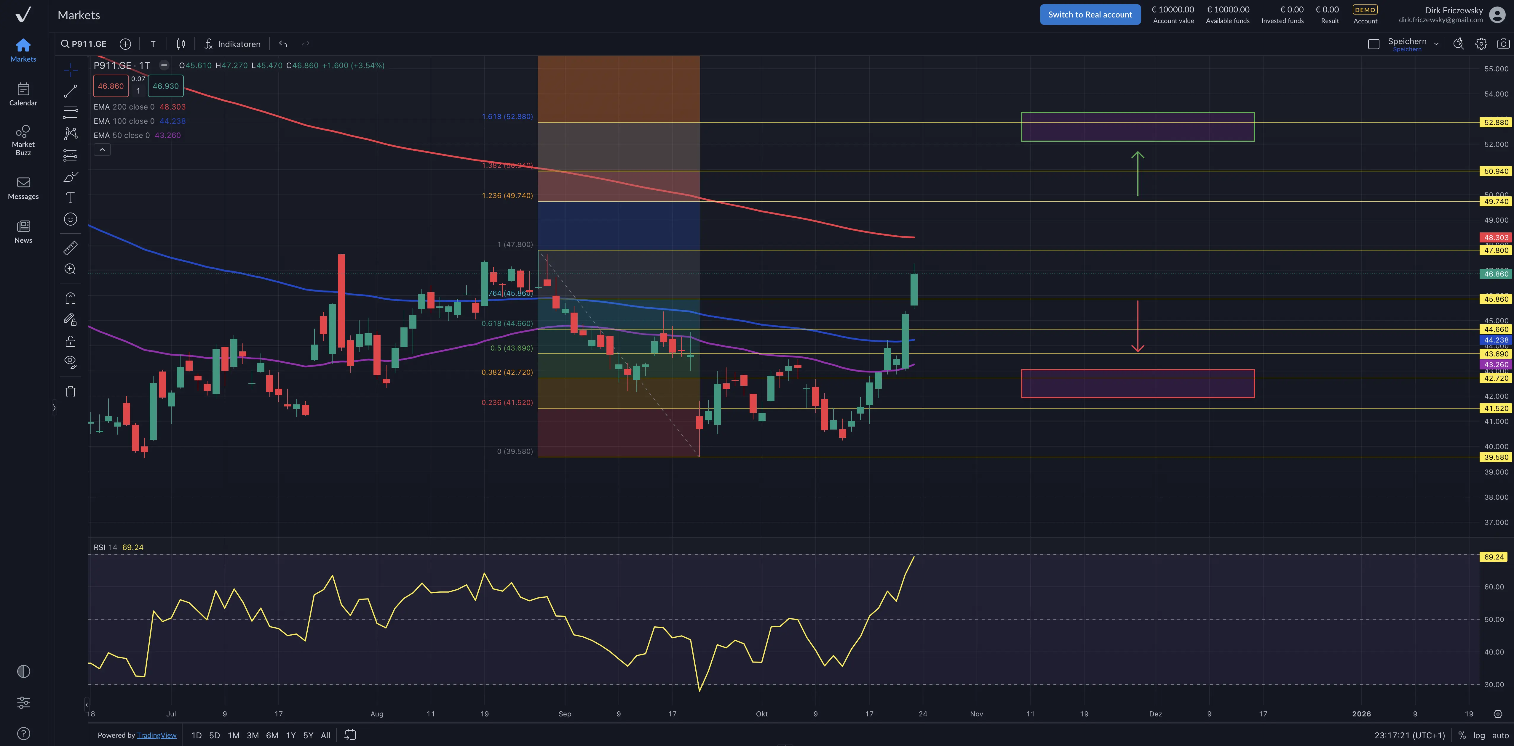 Porsche AG – katastrophales Zahlenwerk