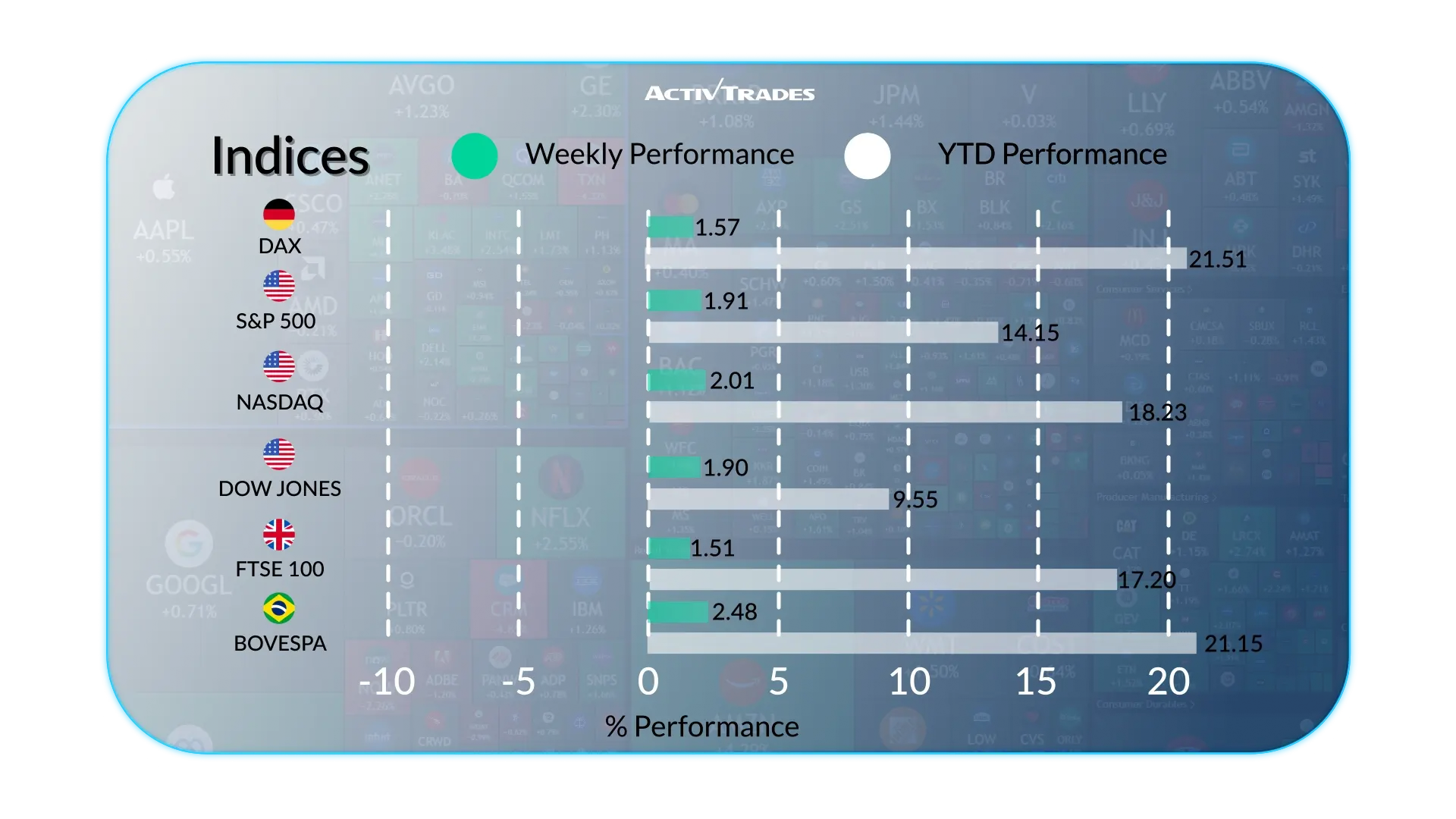 Perspectiva Semanal: Economía Global, Sanciones y Mercados Hoy