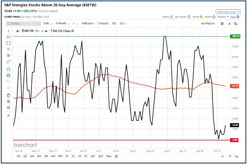 The Biggest Bang for your Buck Part II