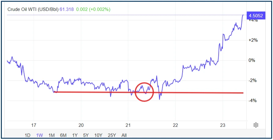 Serendipity,Coincidence,Confluence or Intuition?