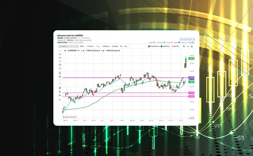 Is AI Consuming the Market’s Cash and Investor Confidence?