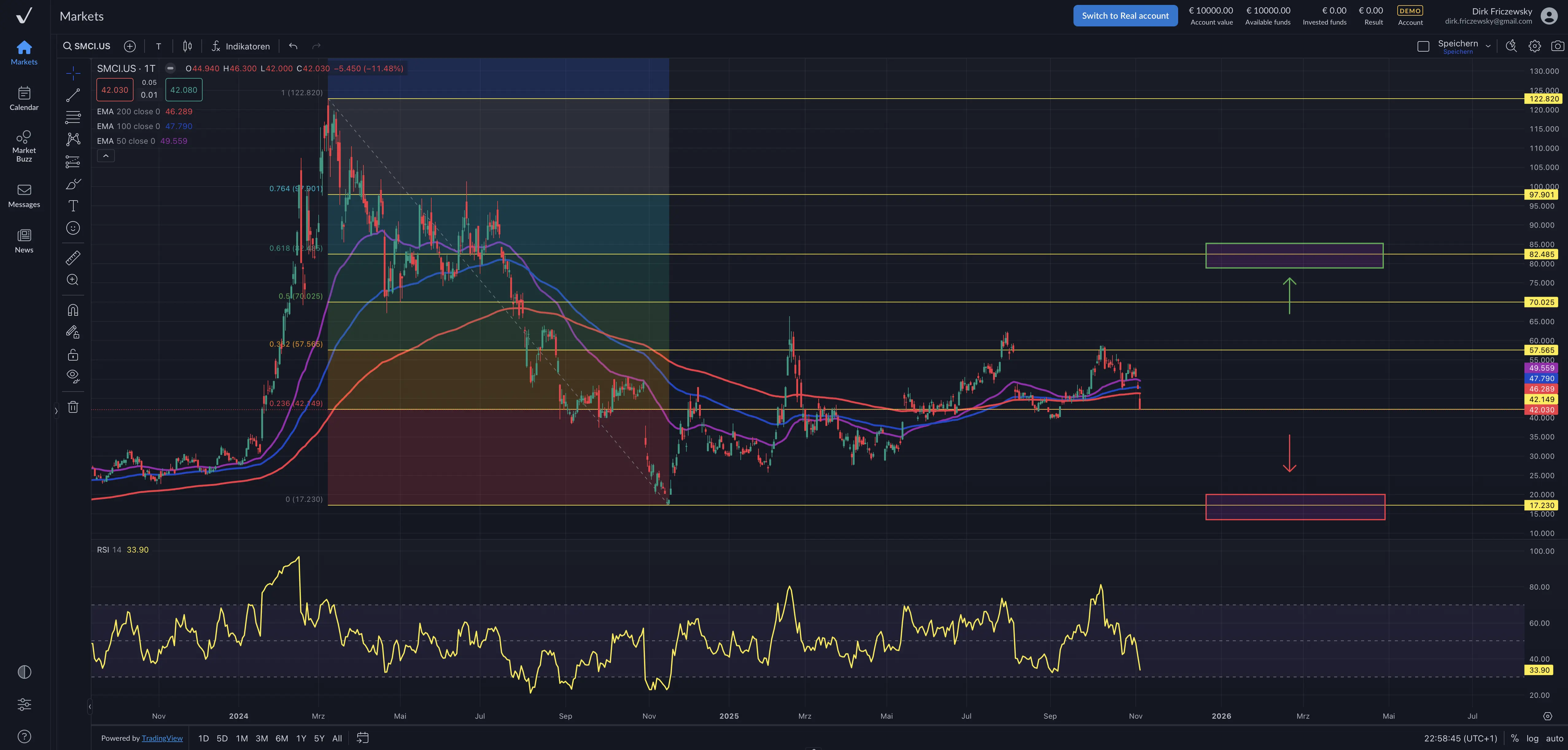Super Micro Computer – ehemalige KI-Kursrakete enttäuscht