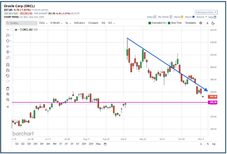 Is AI Consuming the Market’s Cash and Investor Confidence?