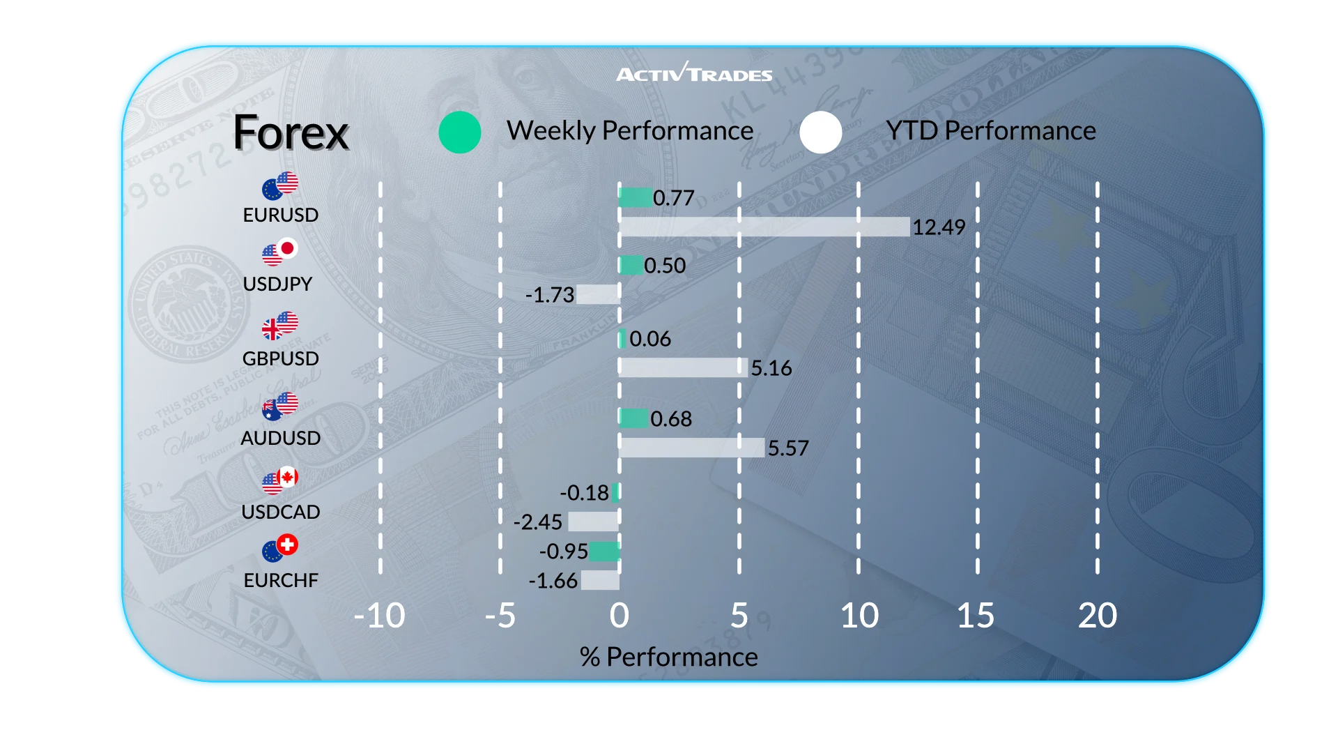 Global Markets Weekly: Key Data Delays, Rate Moves & Market Trends