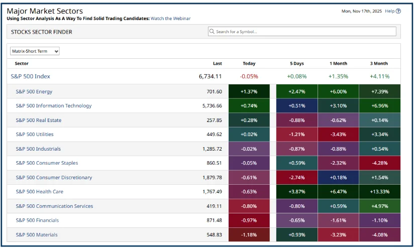 US Equities: Tactical Opportunities vs Long-Term Valuation Risks