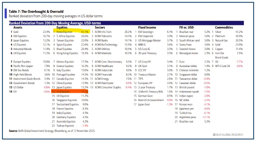 US Equities: Tactical Opportunities vs Long-Term Valuation Risks