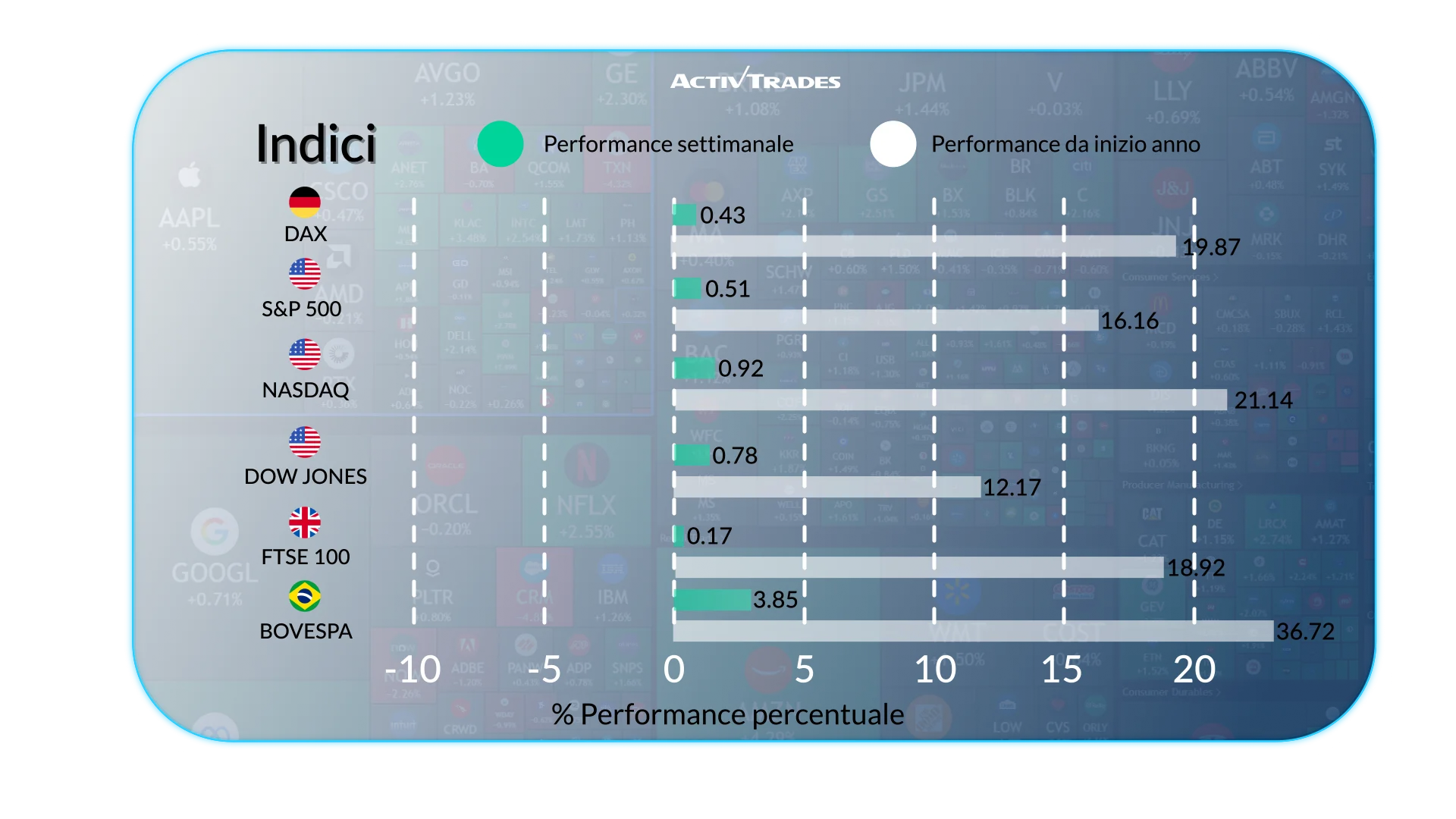 Outlook settimanale: PIL, FX, materie prime ed eventi chiave