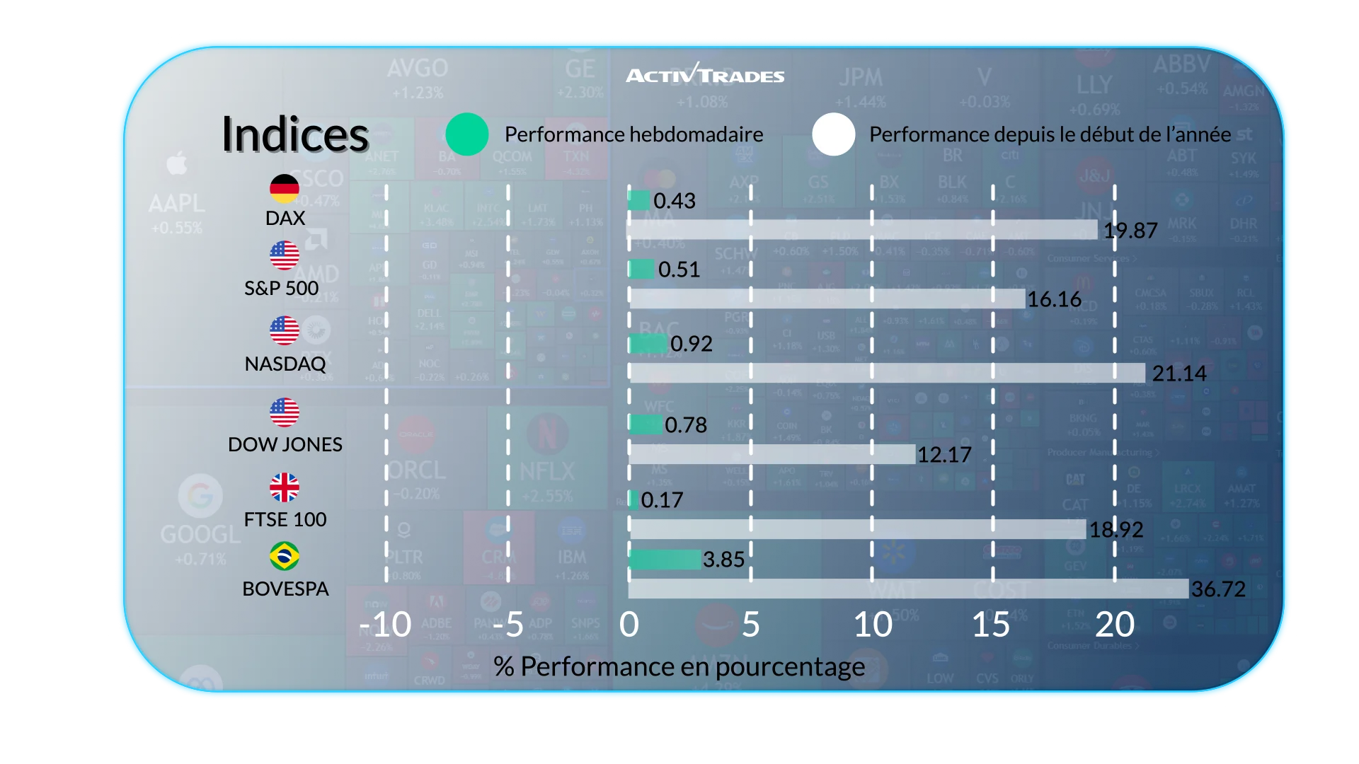 Point hebdo marchés : PIB, FX, matières premières & agenda